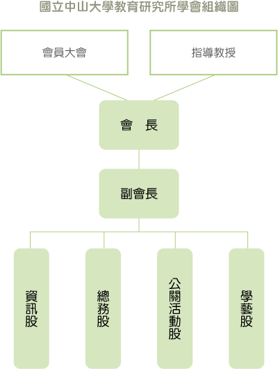 組織圖(另開新視窗/gif檔)圖片